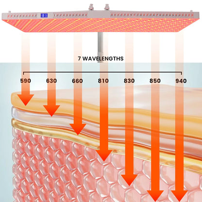 GloHorizon – Full-Body Red Light Therapy Panel